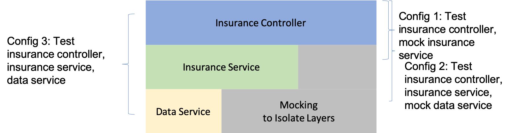 insurance_app